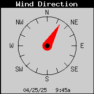 Current Wind Direction